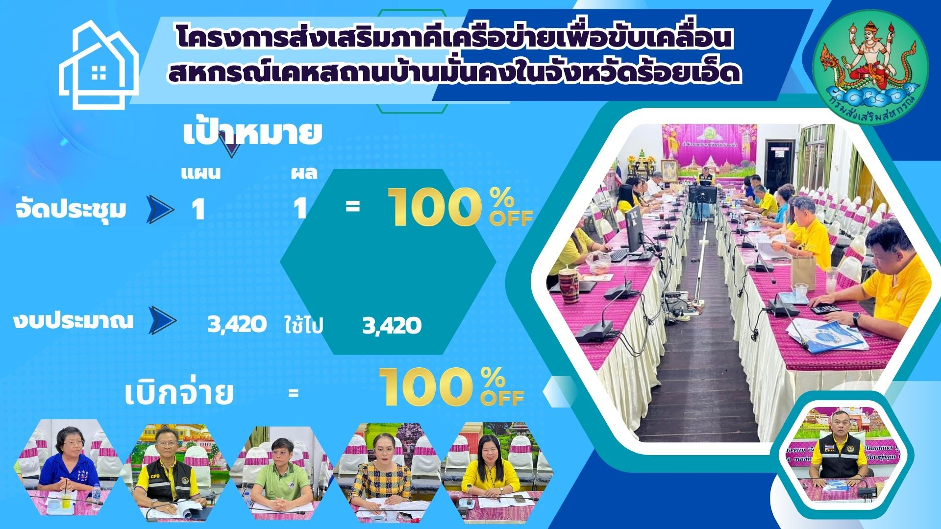 โครงการส่งเสริมภาคีเครือข่ายเพื่อขับเคลื่อนสหกรณ์เคหสถานบ้านมั่นคงในจังหวัดร้อยเอ็ด